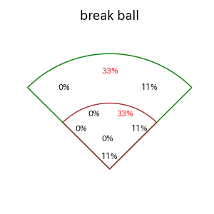 麦谷 祐介のインプレー打撃方向(ストレート)(2025年9月)