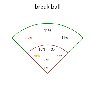杉本 裕太郎のインプレー打撃方向(ストレート)(2025年9月)