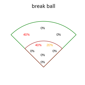 若月 健矢のインプレー打撃方向(ストレート)(2025年10月)