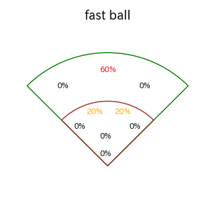 若月 健矢のインプレー打撃方向(ストレート)(2025年10月)