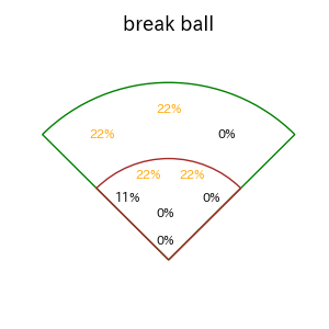 紅林 弘太郎のインプレー打撃方向(ストレート)(2025年10月)