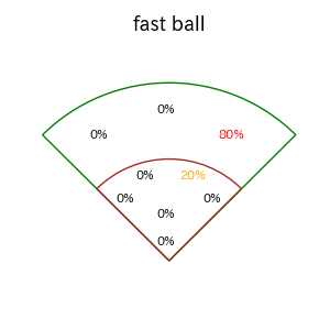 紅林 弘太郎のインプレー打撃方向(ストレート)(2025年10月)