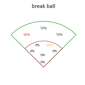 廣岡 大志のインプレー打撃方向(ストレート)(2025年10月)