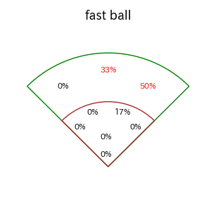 廣岡 大志のインプレー打撃方向(ストレート)(2025年10月)