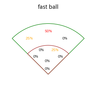 西野 真弘のインプレー打撃方向(ストレート)(2025年10月)