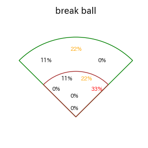 宗 佑磨のインプレー打撃方向(ストレート)(2025年10月)