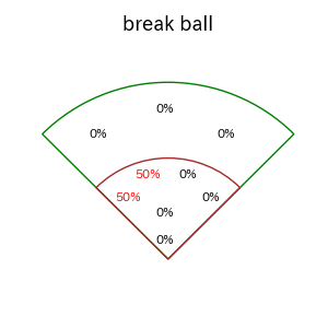 中川 圭太のインプレー打撃方向(ストレート)(2025年10月)