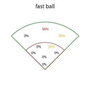 中川 圭太のインプレー打撃方向(ストレート)(2025年10月)