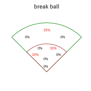 麦谷 祐介のインプレー打撃方向(ストレート)(2025年10月)
