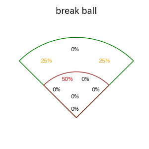 紅林 弘太郎のインプレー打撃方向(ストレート)(2025年ポストシーズン)