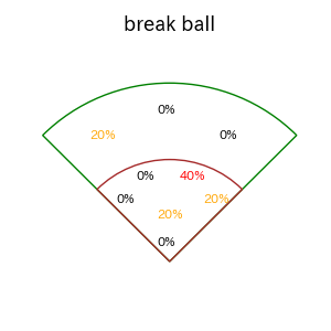 宗 佑磨のインプレー打撃方向(ストレート)(2025年ポストシーズン)