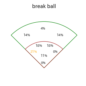 大城 滉二のインプレー打撃方向(ストレート)(2025年レギュラーシーズン全試合)