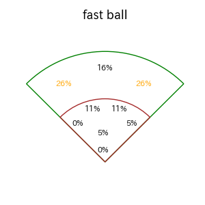 大城 滉二のインプレー打撃方向(ストレート)(2025年レギュラーシーズン全試合)