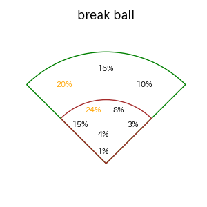 若月 健矢のインプレー打撃方向(ストレート)(2025年レギュラーシーズン全試合)