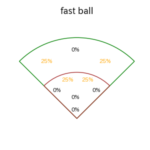 元 謙太のインプレー打撃方向(ストレート)(2025年レギュラーシーズン全試合)
