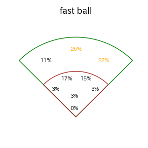 廣岡 大志のインプレー打撃方向(ストレート)(2025年レギュラーシーズン全試合)