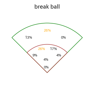 福永 奨のインプレー打撃方向(ストレート)(2025年レギュラーシーズン全試合)