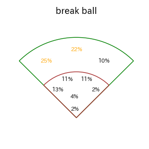 頓宮 裕真のインプレー打撃方向(ストレート)(2025年レギュラーシーズン全試合)