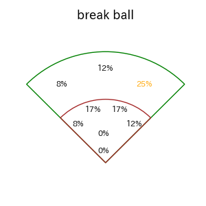 山中 稜真のインプレー打撃方向(ストレート)(2025年レギュラーシーズン全試合)