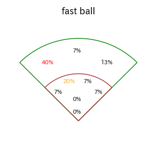 山中 稜真のインプレー打撃方向(ストレート)(2025年レギュラーシーズン全試合)