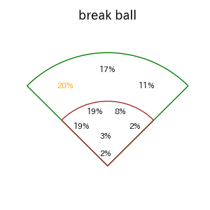 ディアスのインプレー打撃方向(ストレート)(2025年レギュラーシーズン全試合)