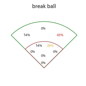 茶野 篤政のインプレー打撃方向(ストレート)(2025年レギュラーシーズン全試合)