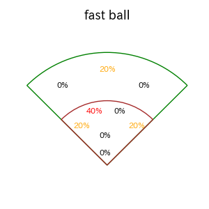 茶野 篤政のインプレー打撃方向(ストレート)(2025年レギュラーシーズン全試合)