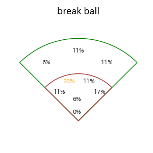 福田 周平のインプレー打撃方向(ストレート)(2025年レギュラーシーズン全試合)