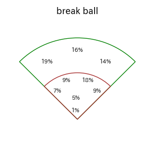 西川 龍馬のインプレー打撃方向(ストレート)(2025年レギュラーシーズン全試合)