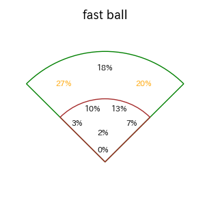 西川 龍馬のインプレー打撃方向(ストレート)(2025年レギュラーシーズン全試合)