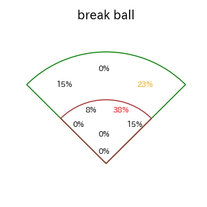 野口 智哉のインプレー打撃方向(ストレート)(2025年レギュラーシーズン全試合)