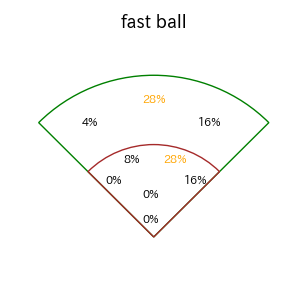 野口 智哉のインプレー打撃方向(ストレート)(2025年レギュラーシーズン全試合)