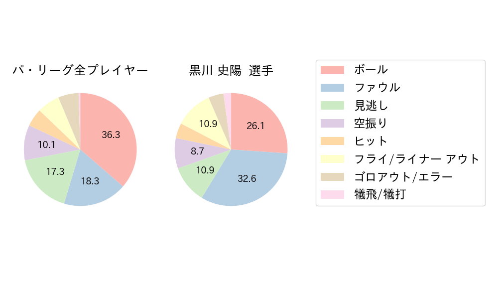 黒川 史陽のNext Action(2023年4月)