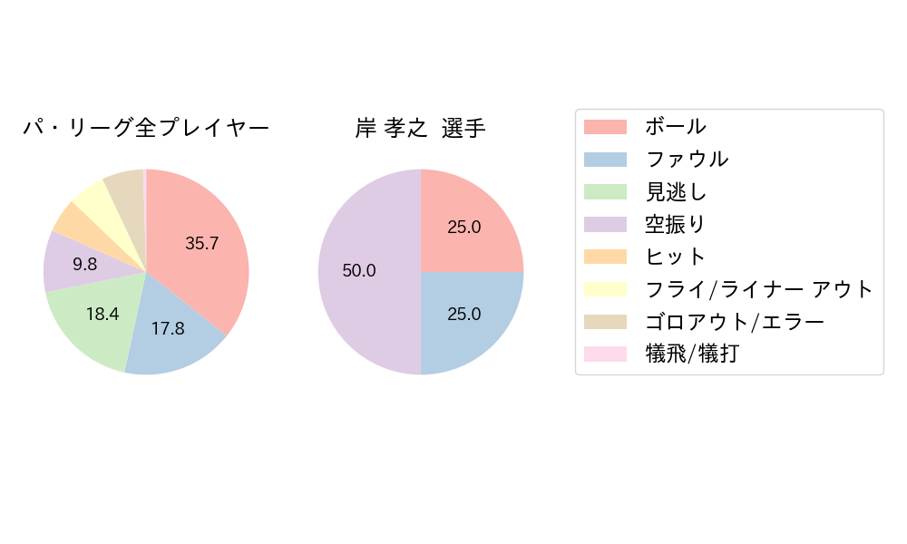 岸 孝之のNext Action(2023年6月)