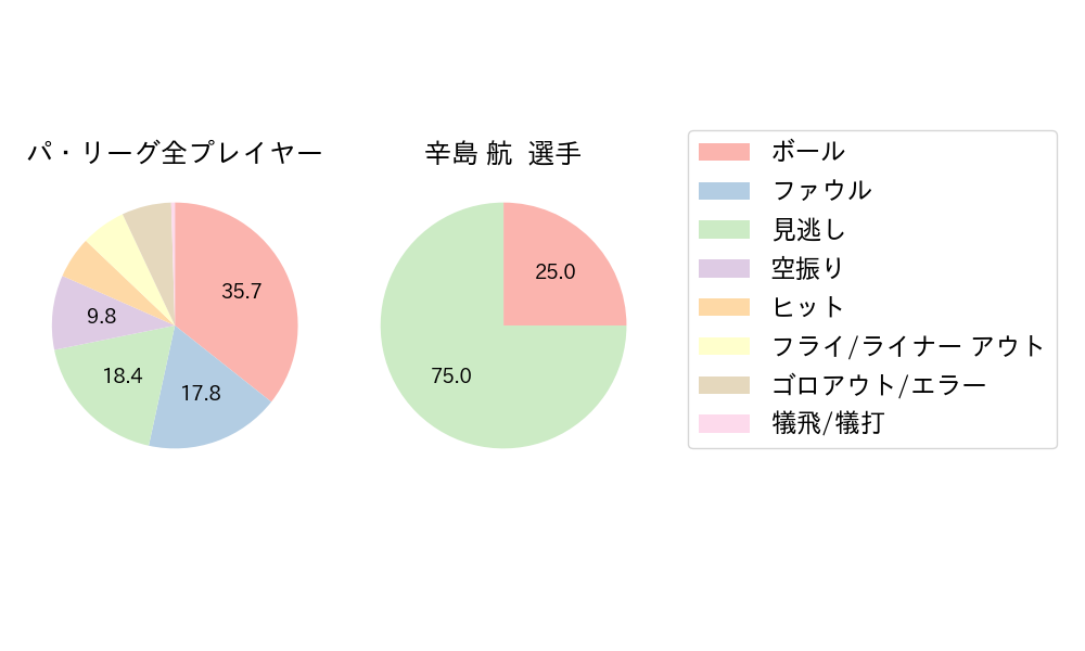 辛島 航のNext Action(2023年6月)