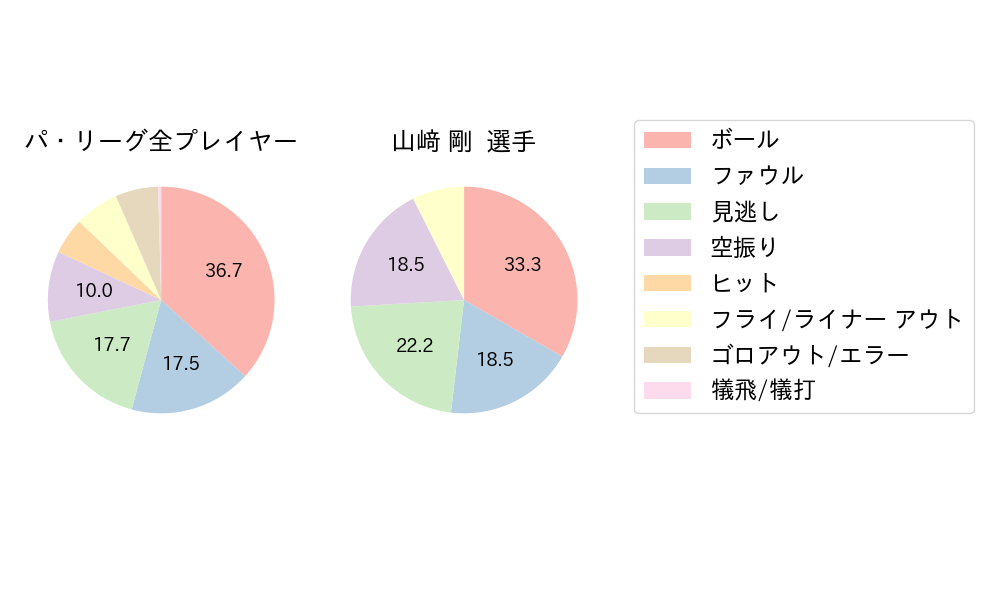 山﨑 剛のNext Action(2023年9月)