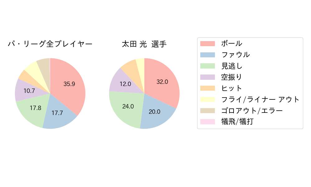 太田 光のNext Action(2024年3月)