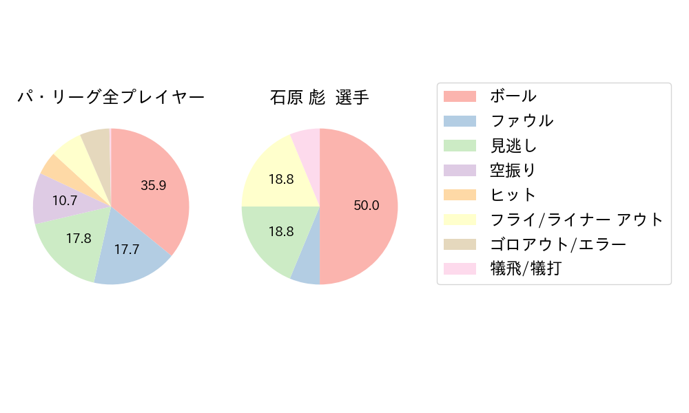 石原 彪のNext Action(2024年3月)