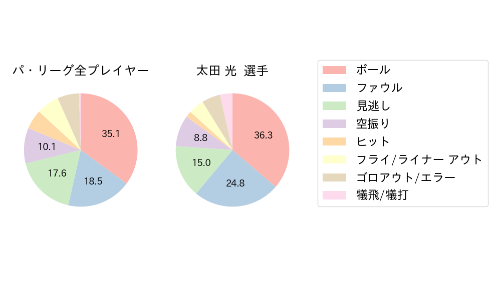 太田 光のNext Action(2024年4月)