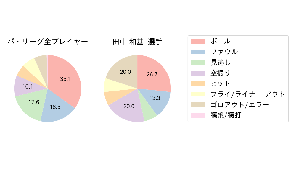 田中 和基のNext Action(2024年4月)