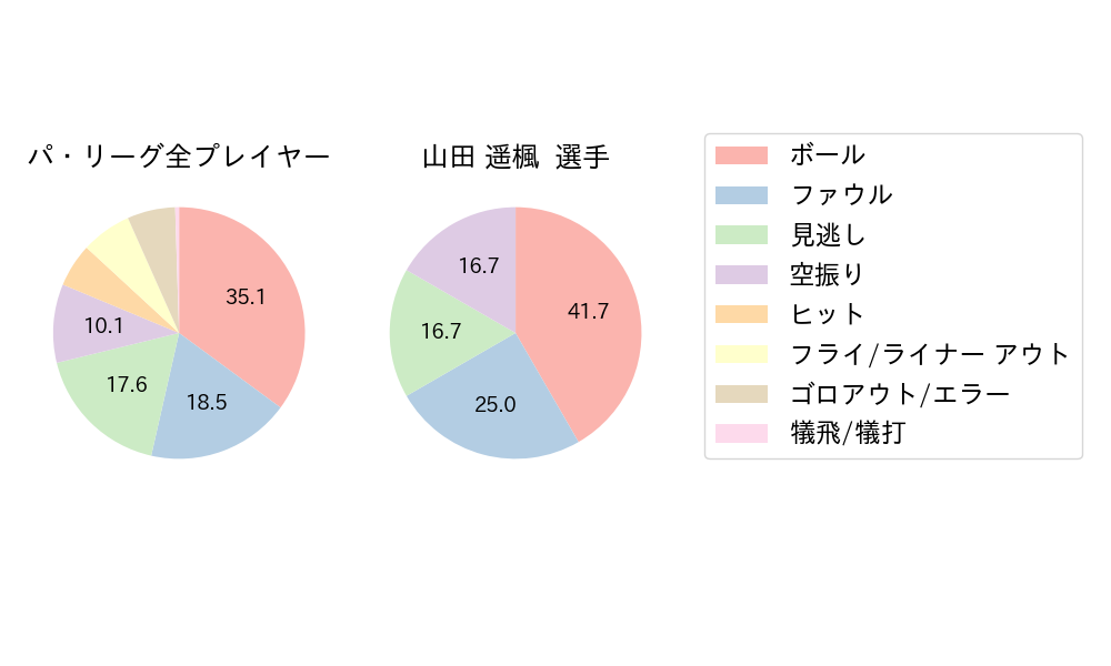 山田 遥楓のNext Action(2024年4月)