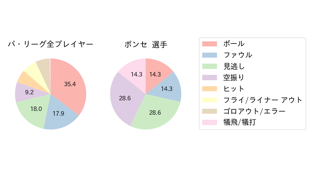 ポンセのNext Action(2024年5月)