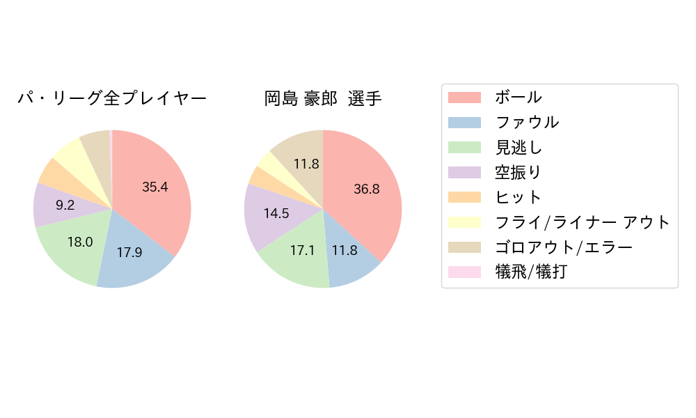 岡島 豪郎のNext Action(2024年5月)