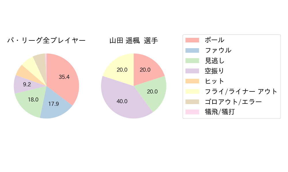 山田 遥楓のNext Action(2024年5月)