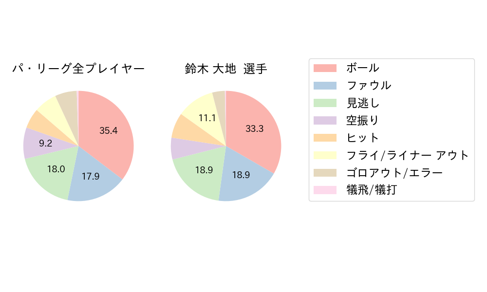 鈴木 大地のNext Action(2024年5月)