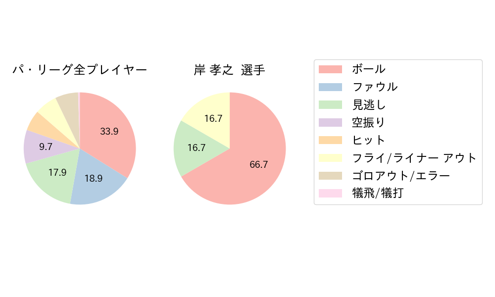 岸 孝之のNext Action(2024年6月)