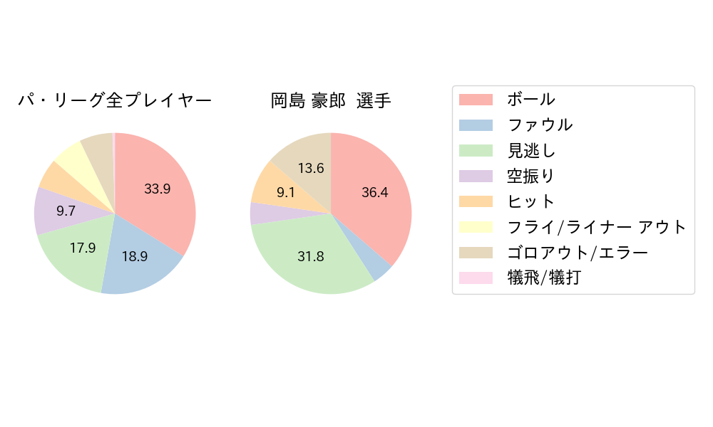 岡島 豪郎のNext Action(2024年6月)