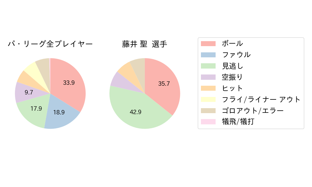 藤井 聖のNext Action(2024年6月)