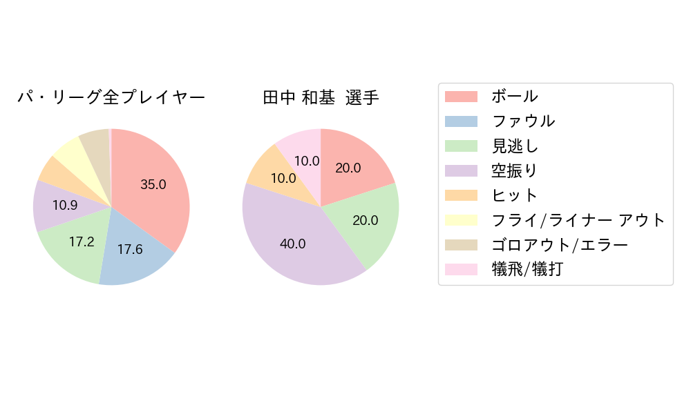 田中 和基のNext Action(2024年7月)