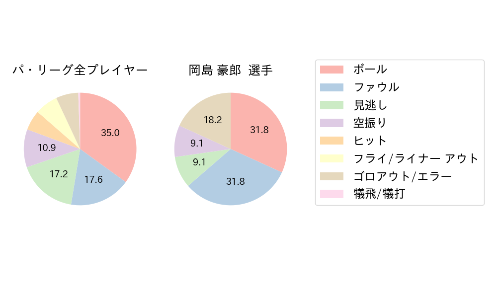 岡島 豪郎のNext Action(2024年7月)